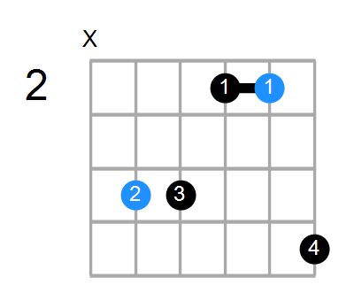 C#sus4#5 Chord